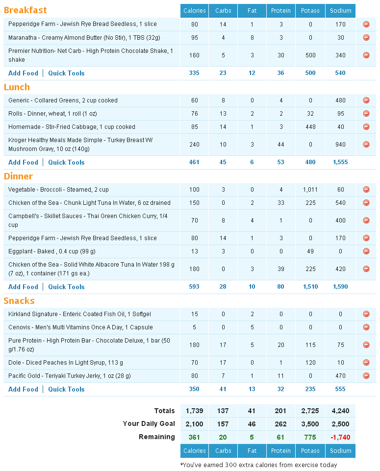 1800 Calorie Diet For Fat Loss